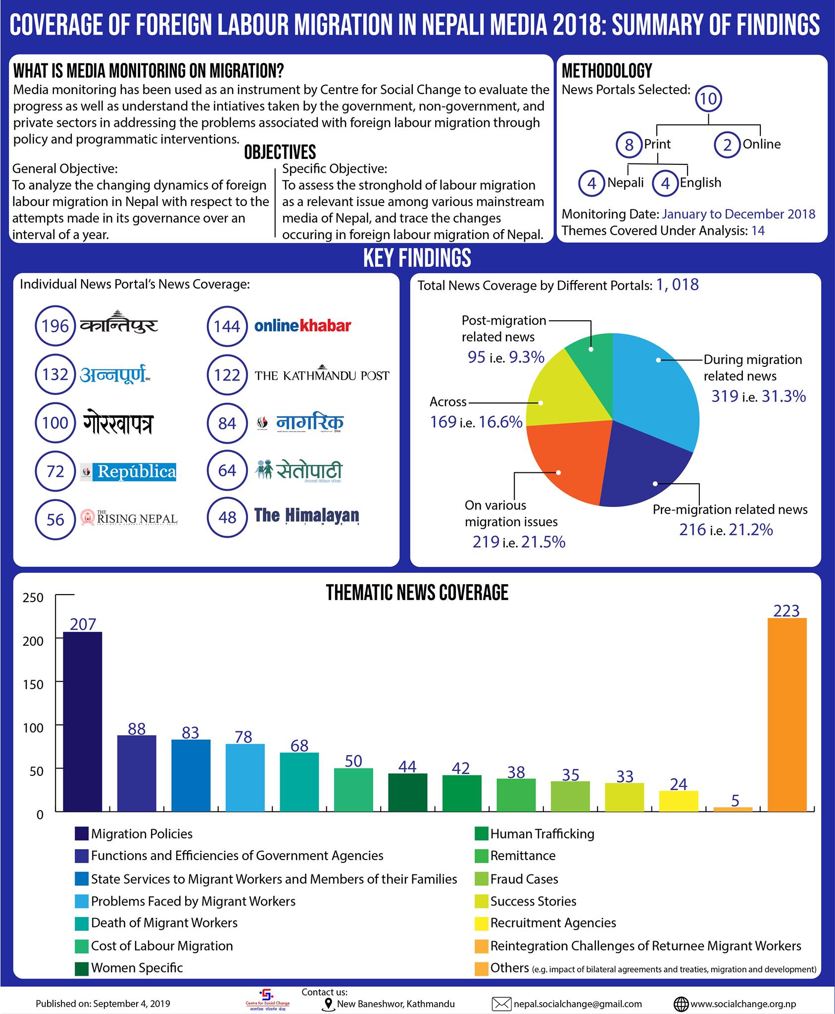 Coverage of Foreign Labor Migration in Nepali Media 2018: Summary of ...