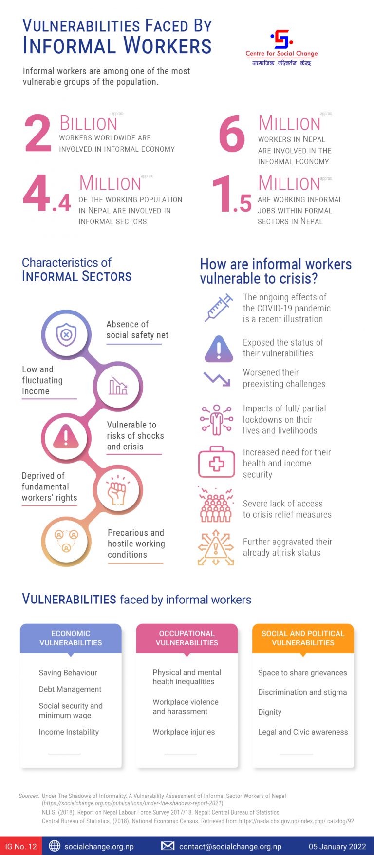 vulnerabilities faced by informal workers infographics