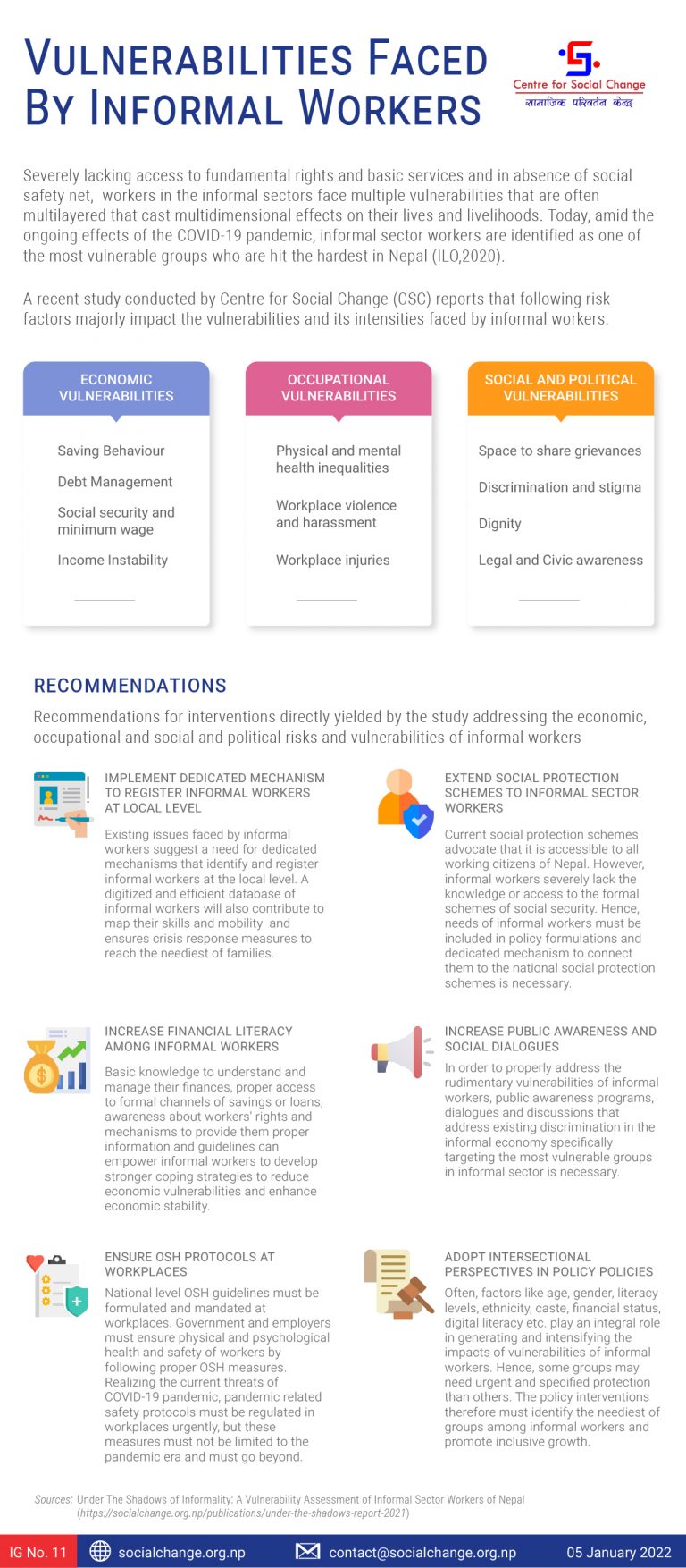 vulnerabilities faced by informal workers with recommendations infographics-01