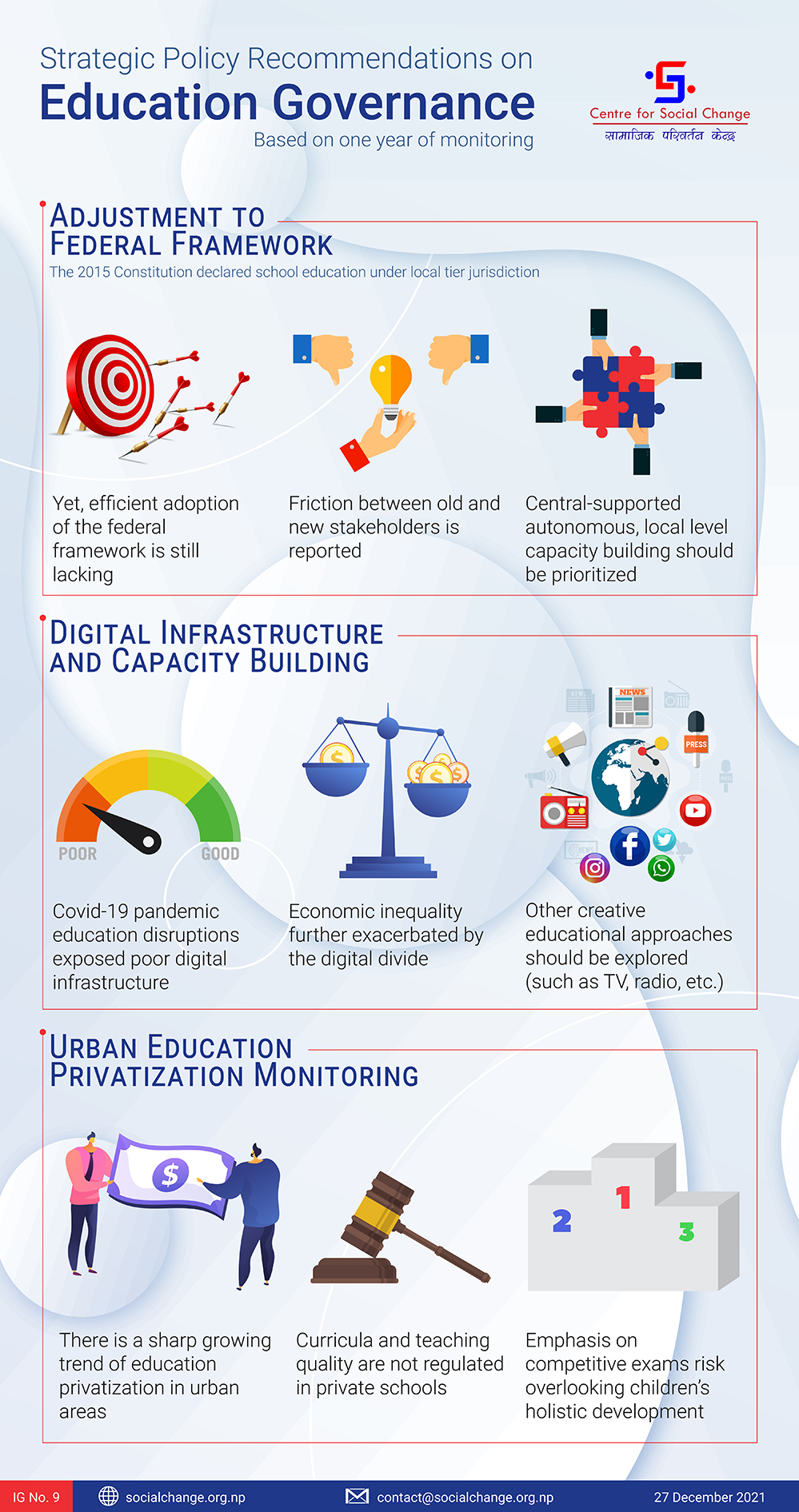 Infographics on Education Governance - CSC