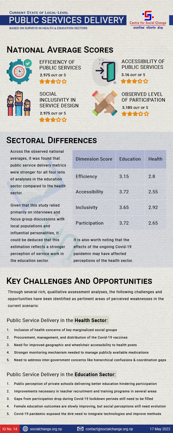 public service delivery infographics