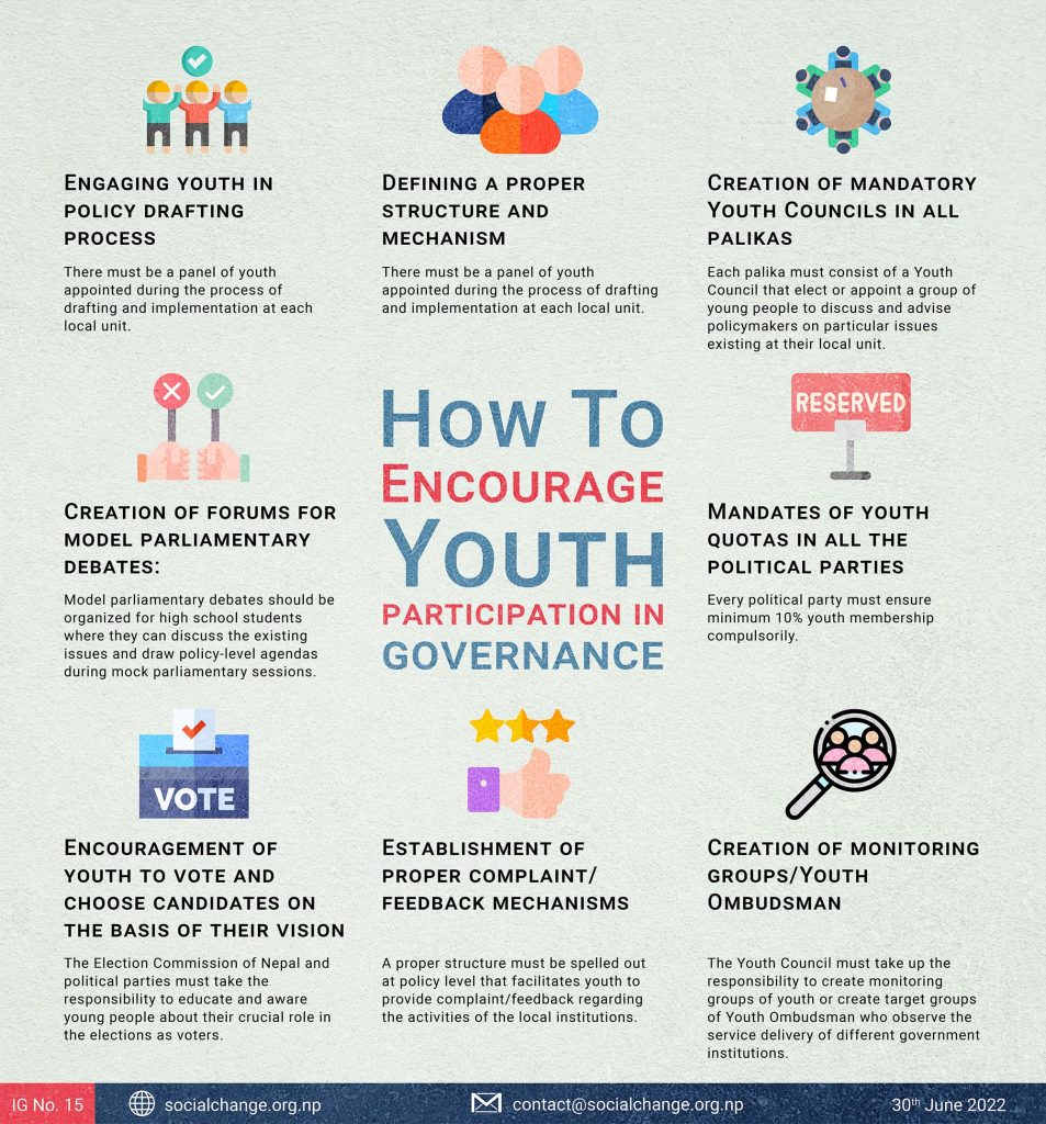 How to encourage Youth participation in Governance infographics